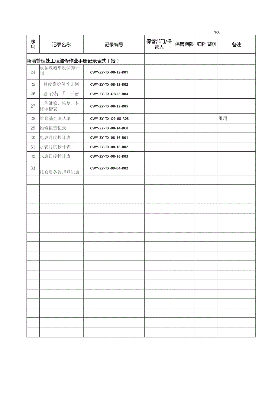 物业管理处工程维修作业手册记录表表格汇编.docx_第2页