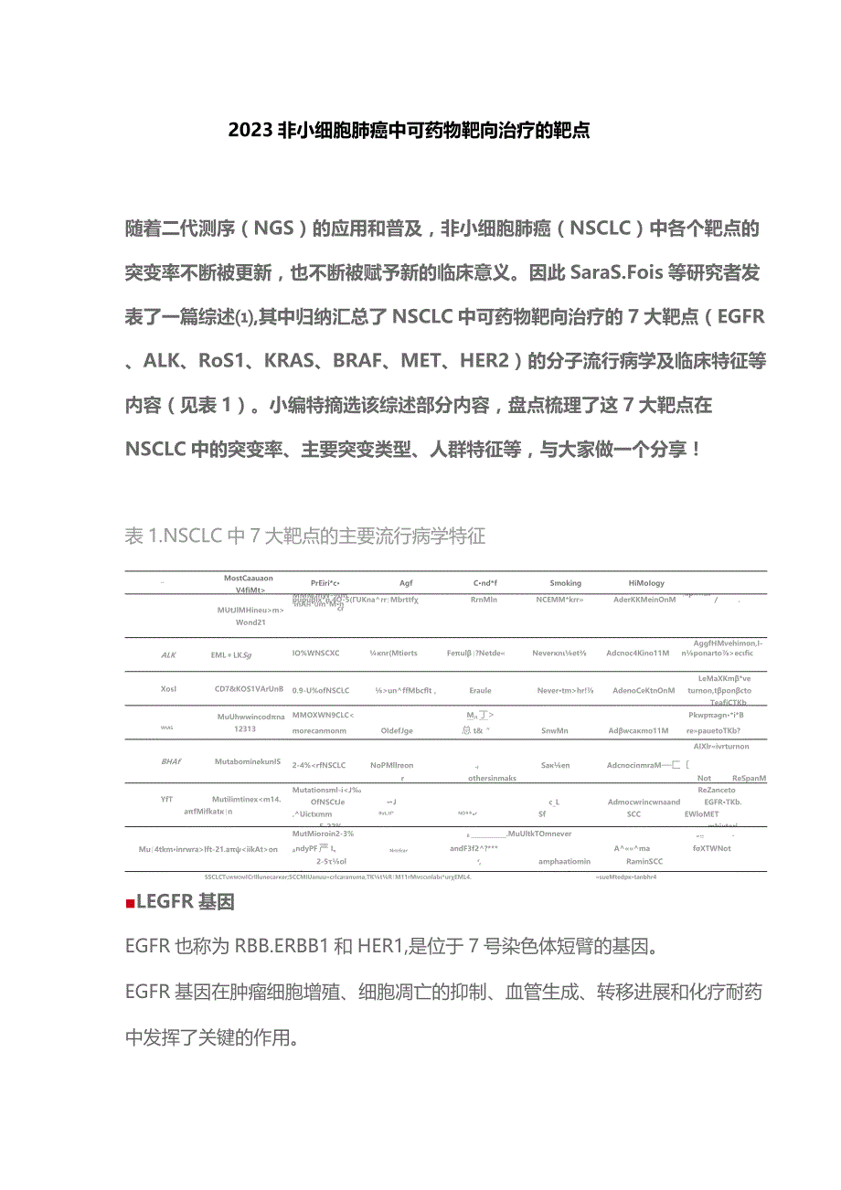 2023非小细胞肺癌中可药物靶向治疗的靶点.docx_第1页