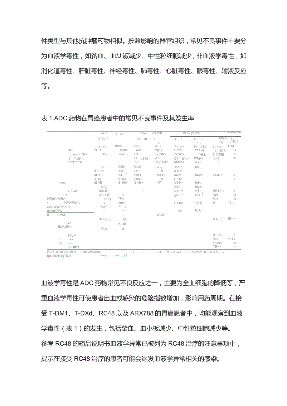 胃癌ADC药物相关不良事件的发生机制及管理策略2024.docx_第2页