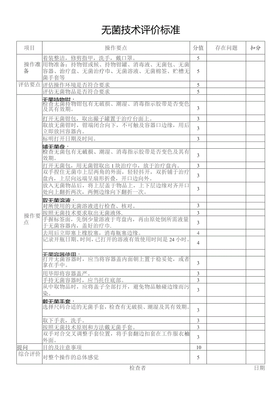 无菌技术评分标准文档新.docx_第1页