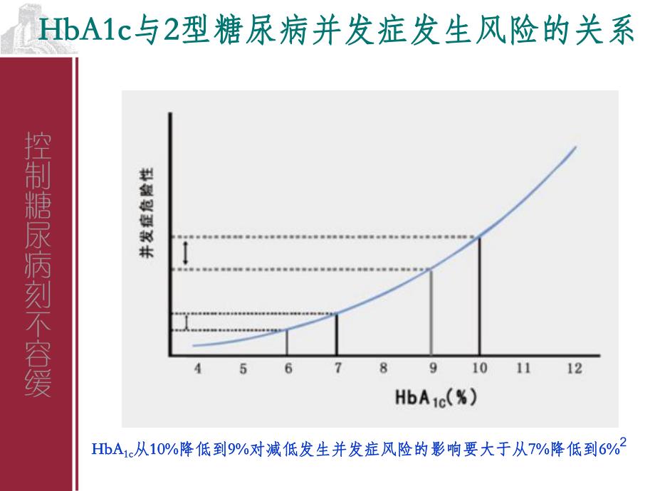 胰岛素(内分泌科.ppt_第2页