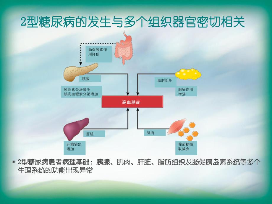 基于肠促胰岛素的2型糖尿病治疗新模式.ppt_第3页