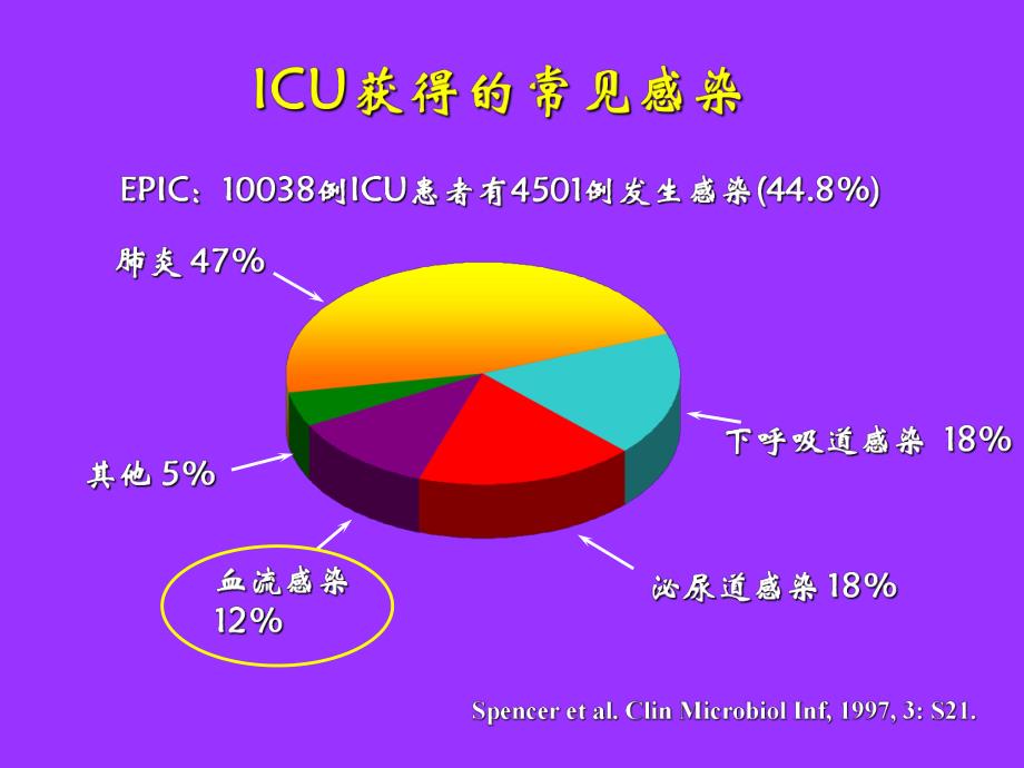 临床药师如何看血流感染与血培养的关系.ppt_第2页