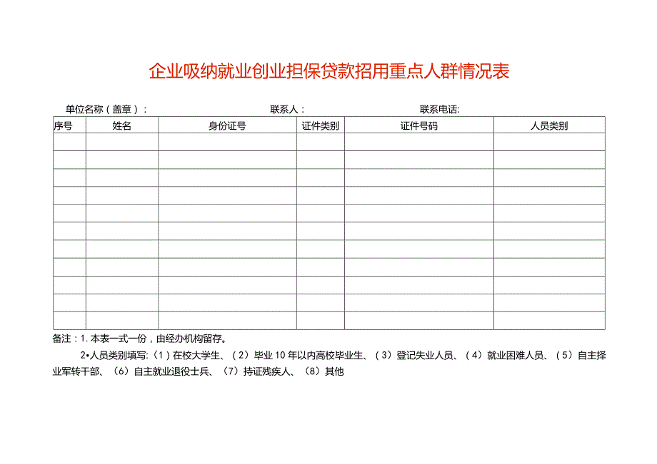 企业吸纳就业创业担保贷款招用重点人群情况表.docx_第1页