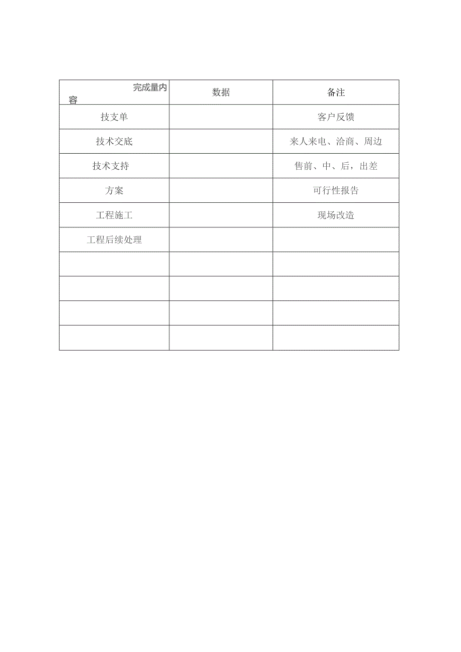 XX机床厂市场推广部月报表内容（2023年）.docx_第3页