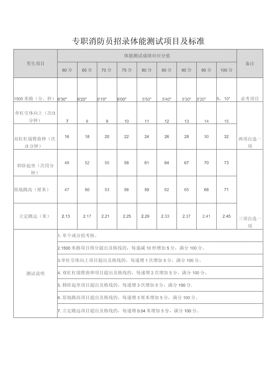 消防员跳远考核标准.docx_第2页