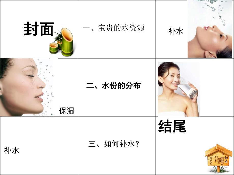 皮肤补水.ppt_第2页