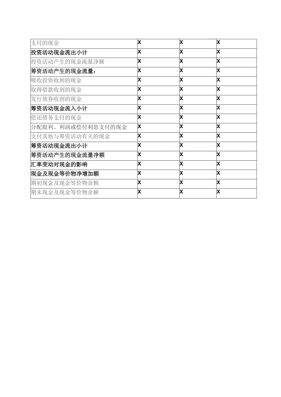 XX证券股份有限公司2022年现金流量表.docx_第3页