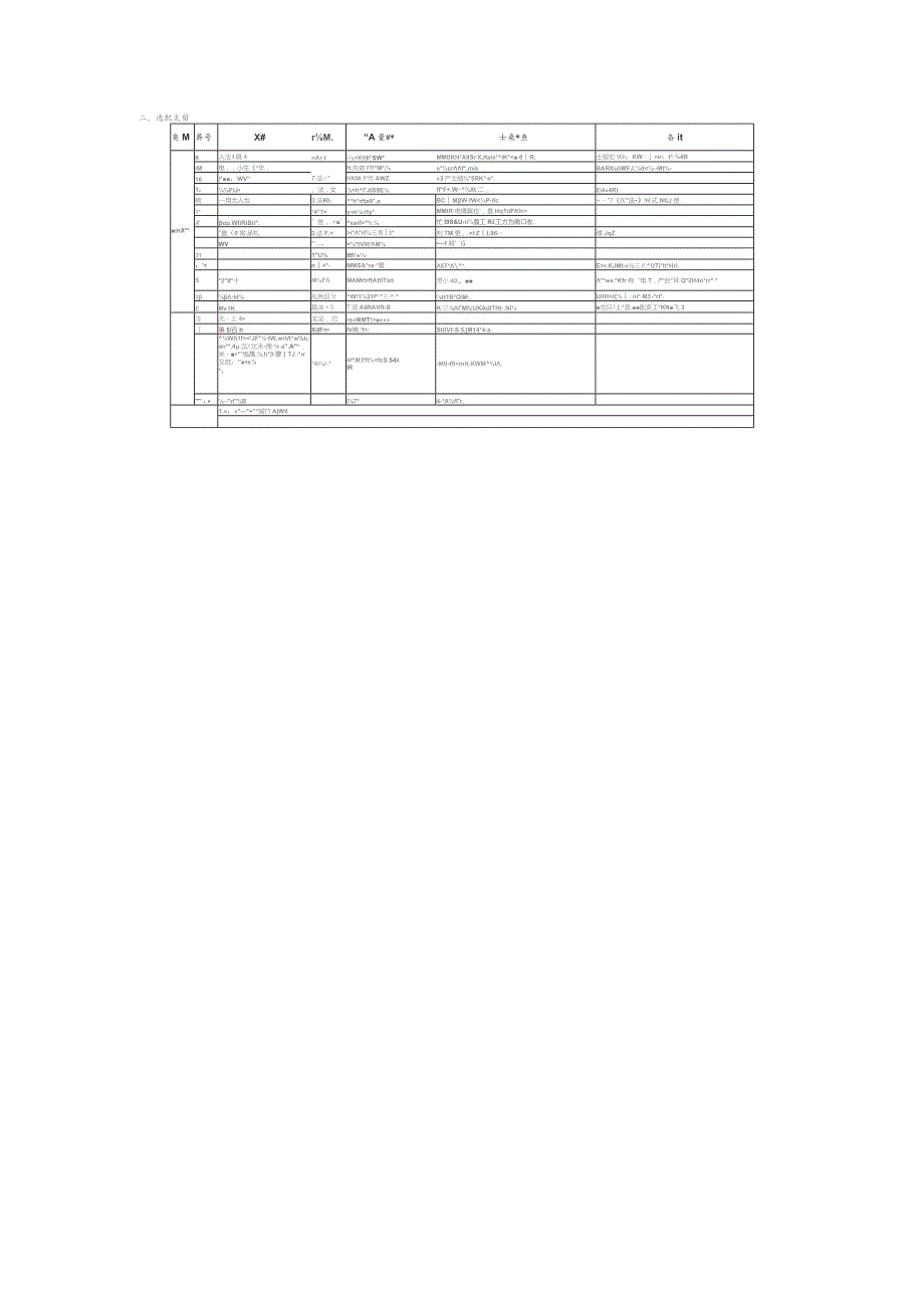 上海市林业行政执法装备配备的指导意见.docx_第3页