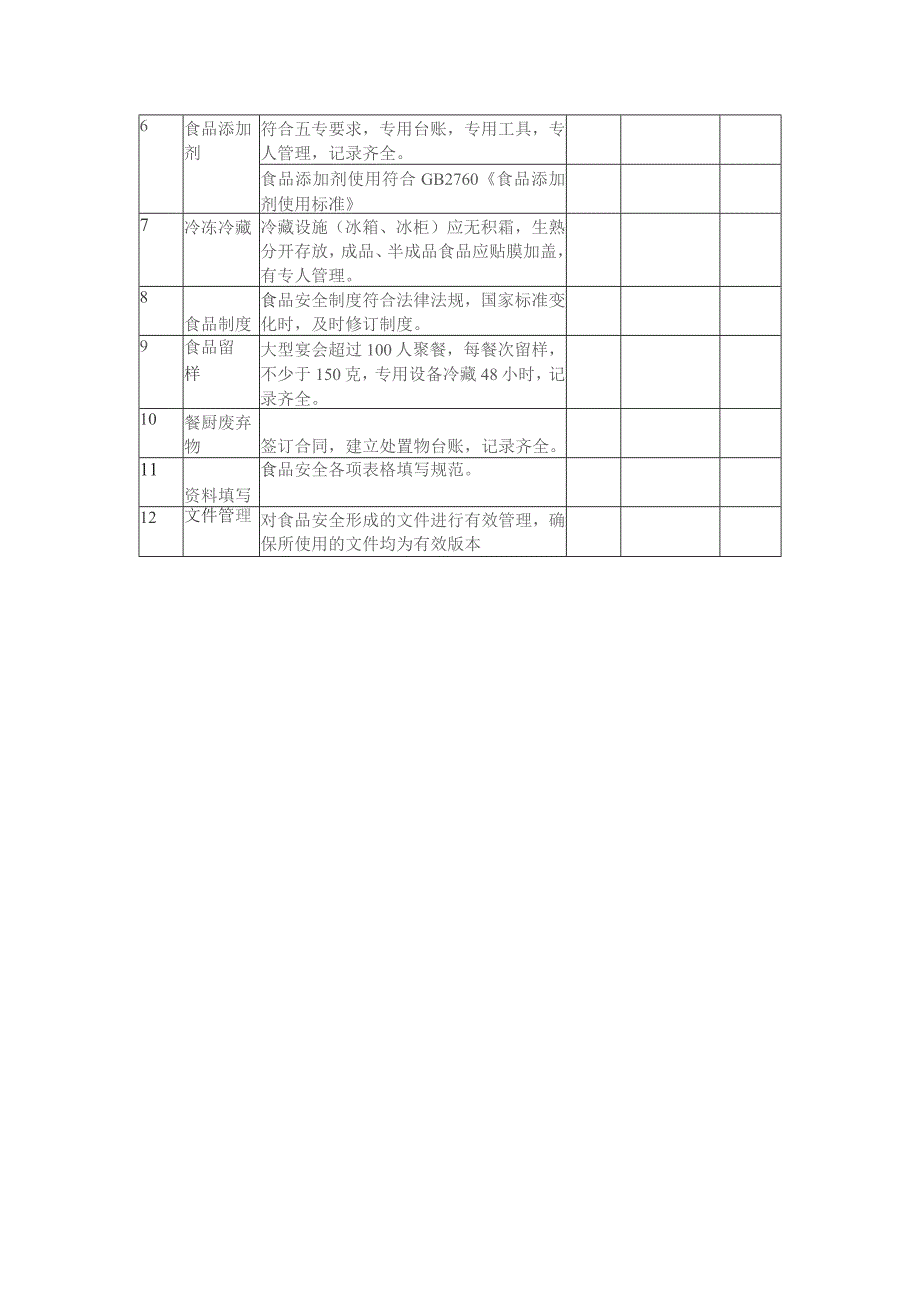 饭店食品安全日常监督检查表.docx_第2页