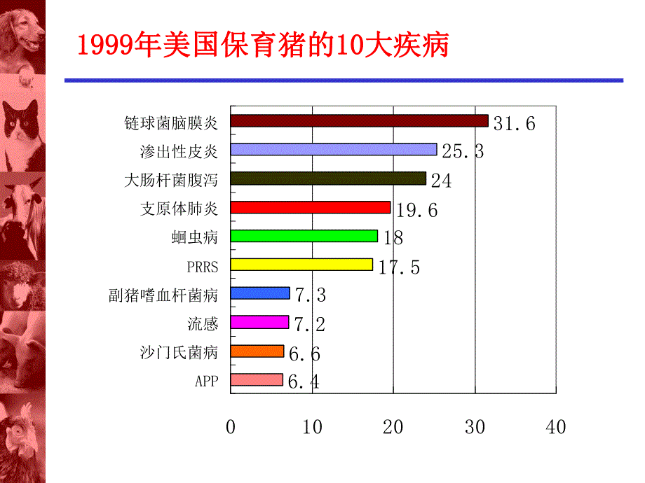 呼吸道疾病的发生和综合控制措施.ppt_第3页