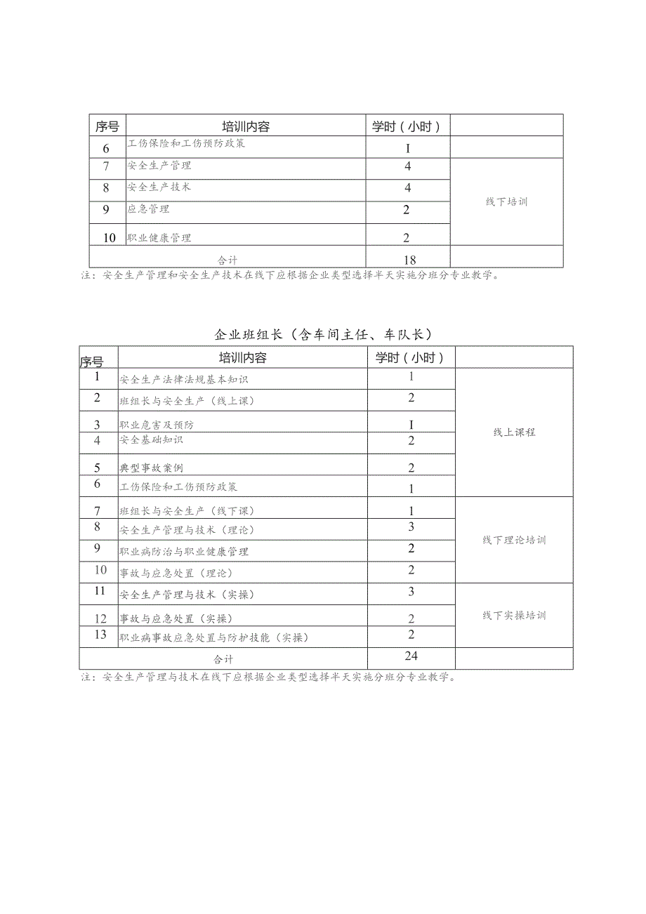 矿山、机械制造业通用培训内容及学时安排、培训机构遴选参考条件.docx_第2页