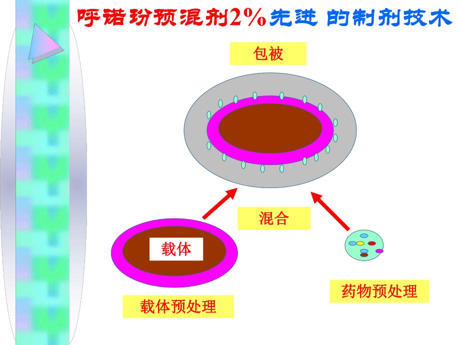 抗呼吸道感染药物.ppt_第3页