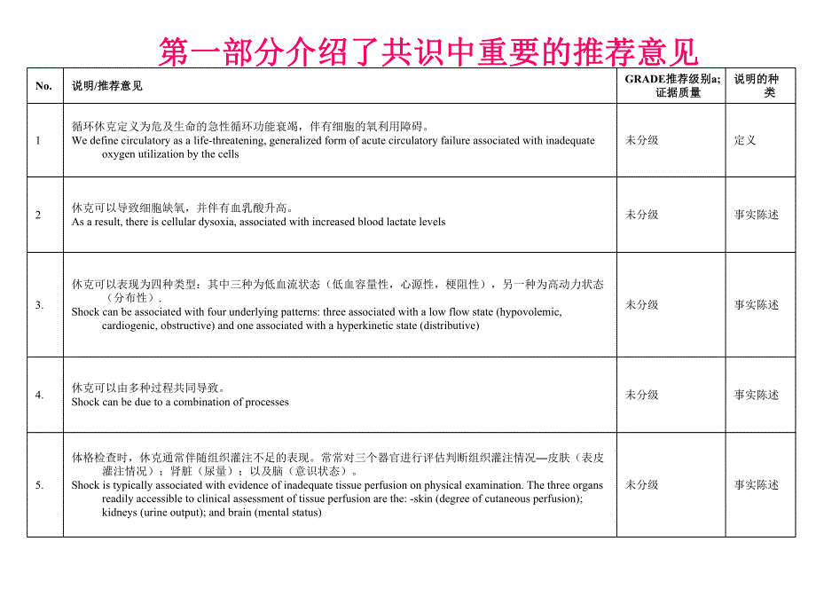 ESICM循环休克与血流动力学监测.ppt_第3页