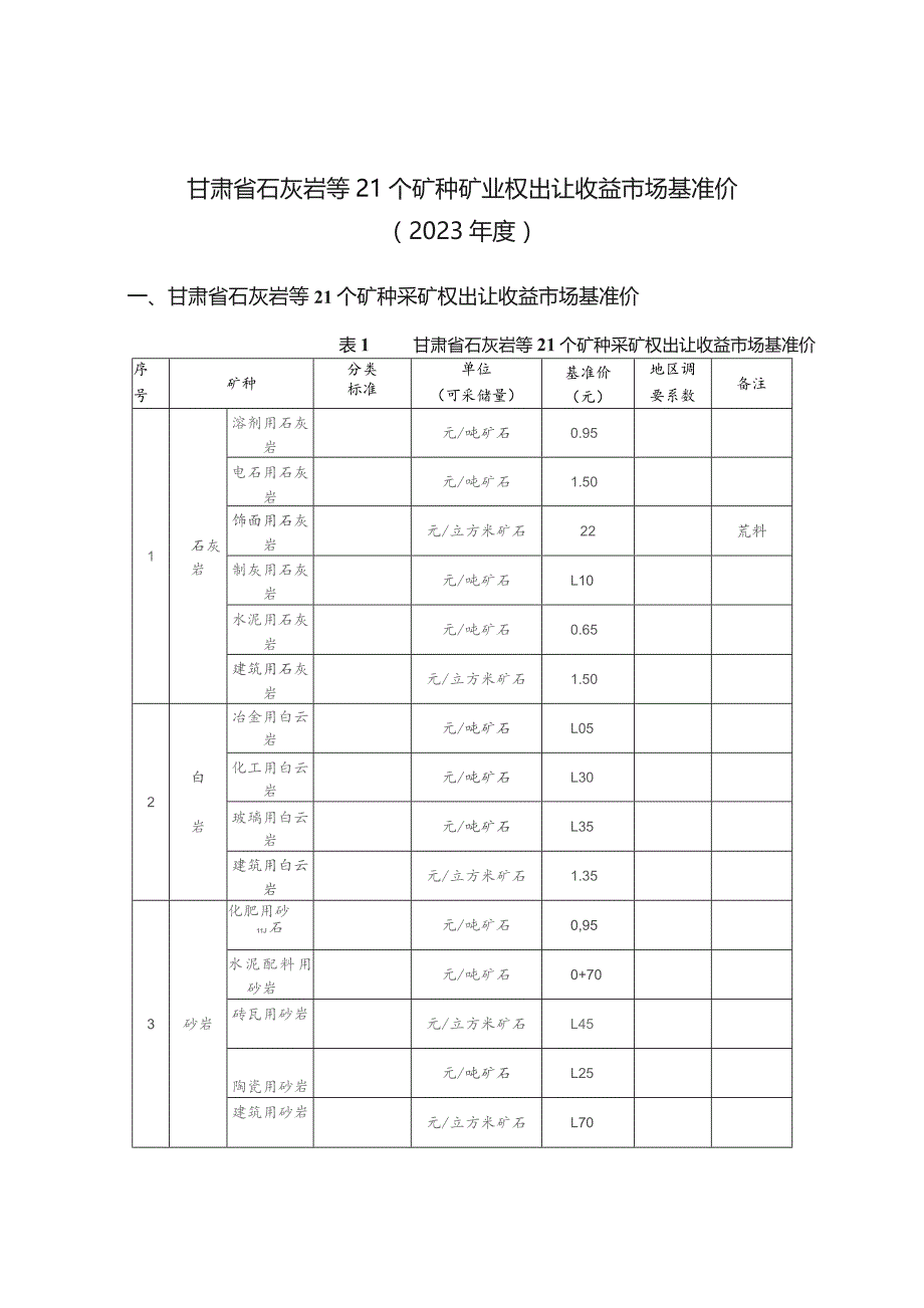 甘肃省石灰岩等21个矿种采矿权、探矿权出让收益市场基准价.docx_第1页