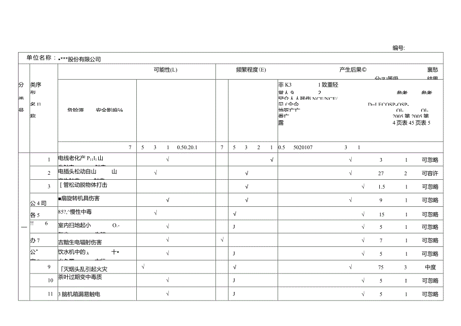 危险源辩识.评价.策划表.docx_第1页