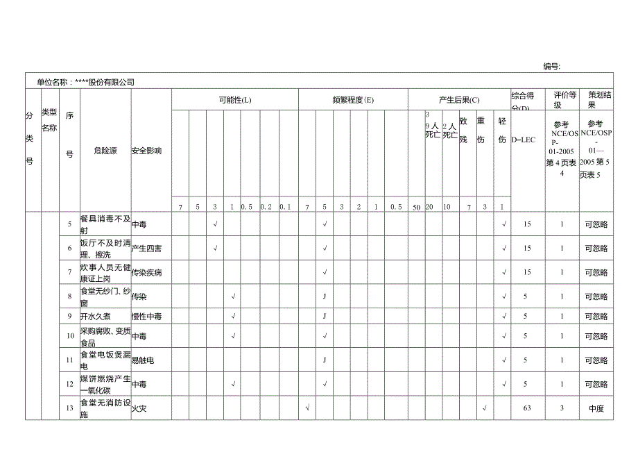 危险源辩识.评价.策划表.docx_第3页