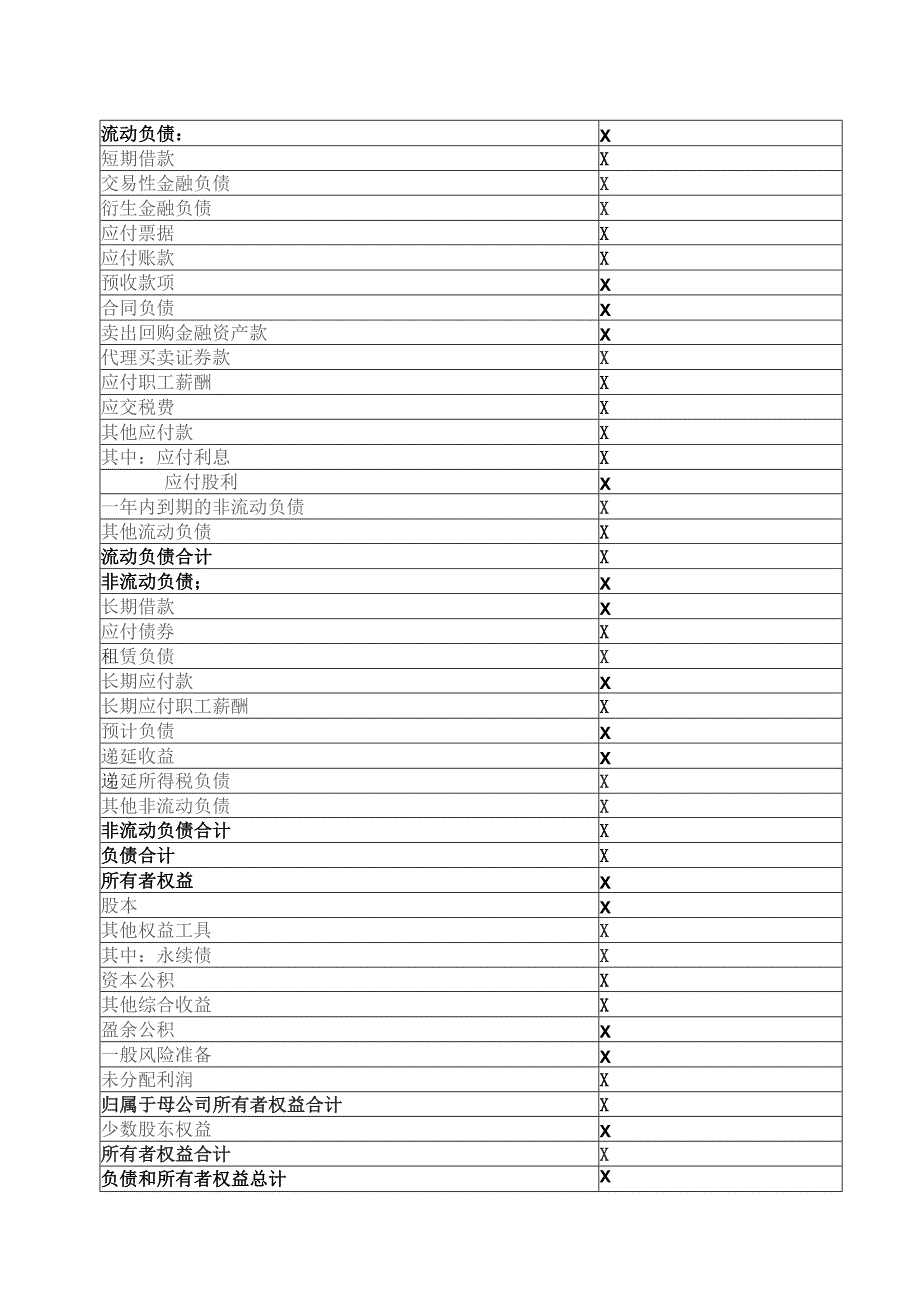 XX控股集团有限公司2022年资产负债表.docx_第2页