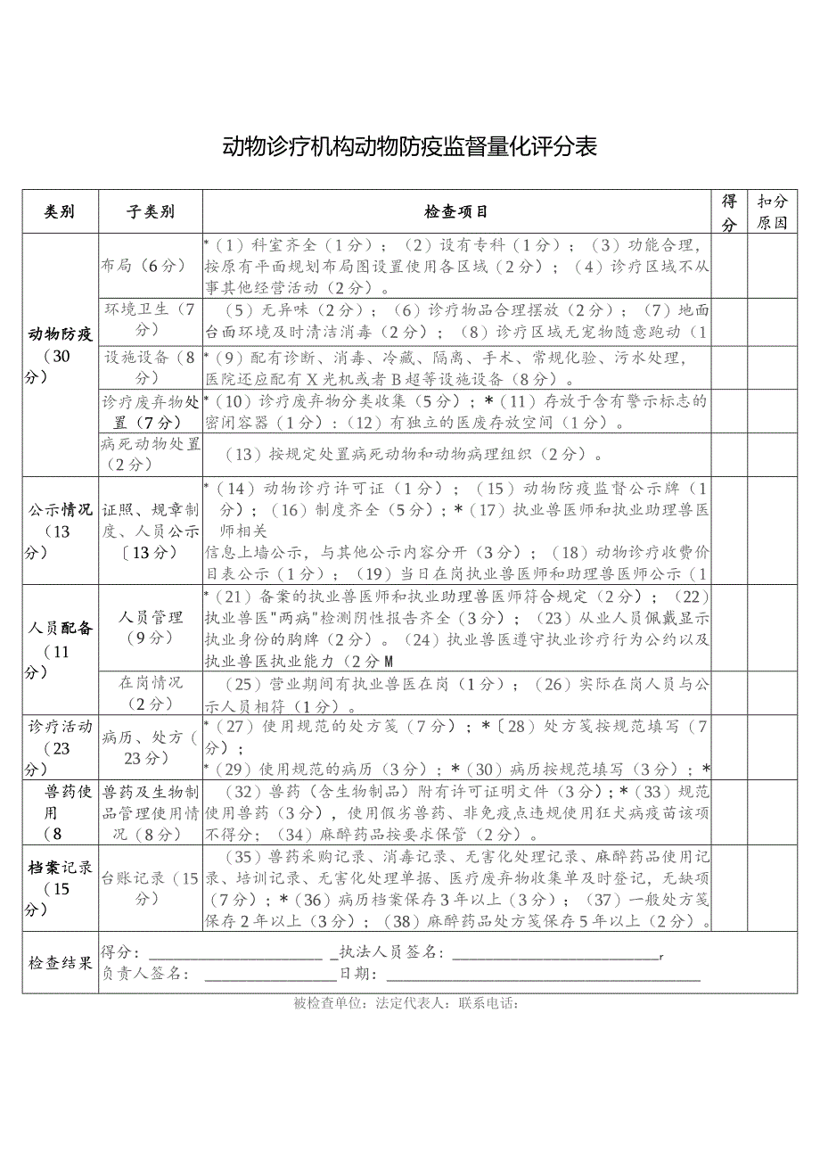 动物诊疗机构动物防疫监督量化评分表.docx_第1页