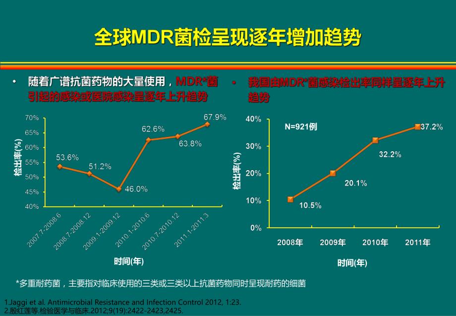 MDR时代下呼吸道感染临床诊治的策略.ppt_第3页