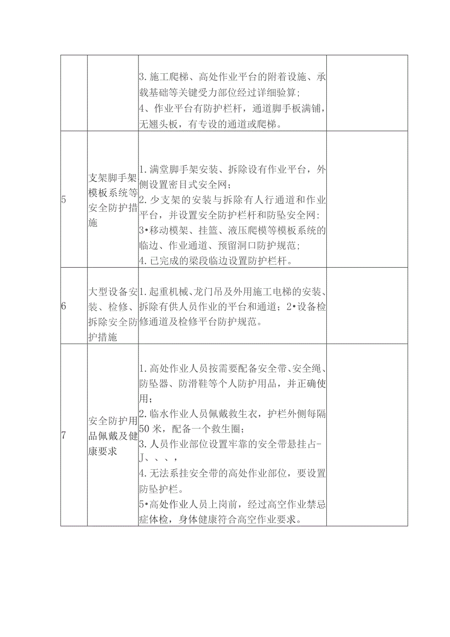 防高处坠落安全专项治理检查记录表.docx_第2页