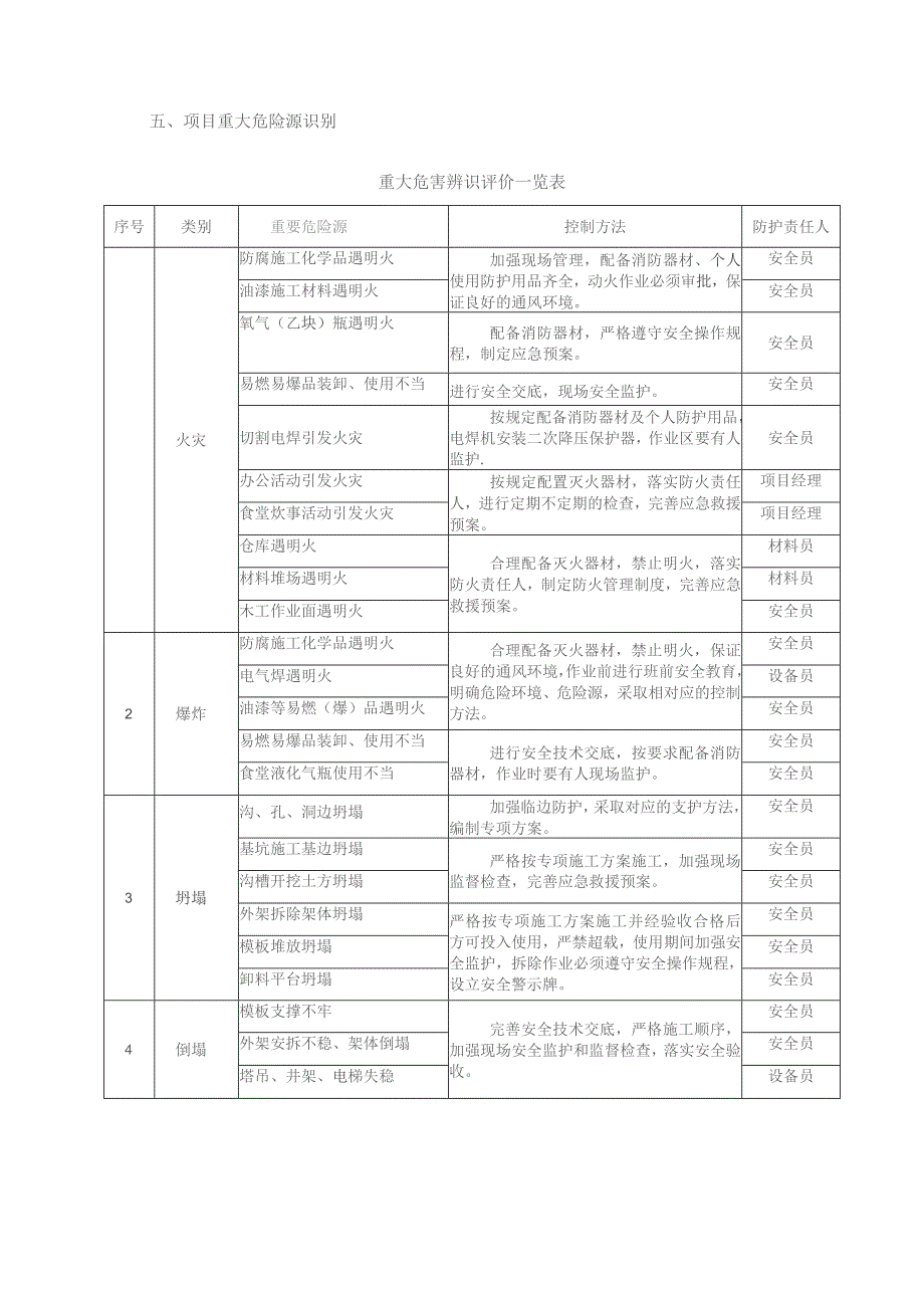 施工现场应急救援预案方案.docx_第3页