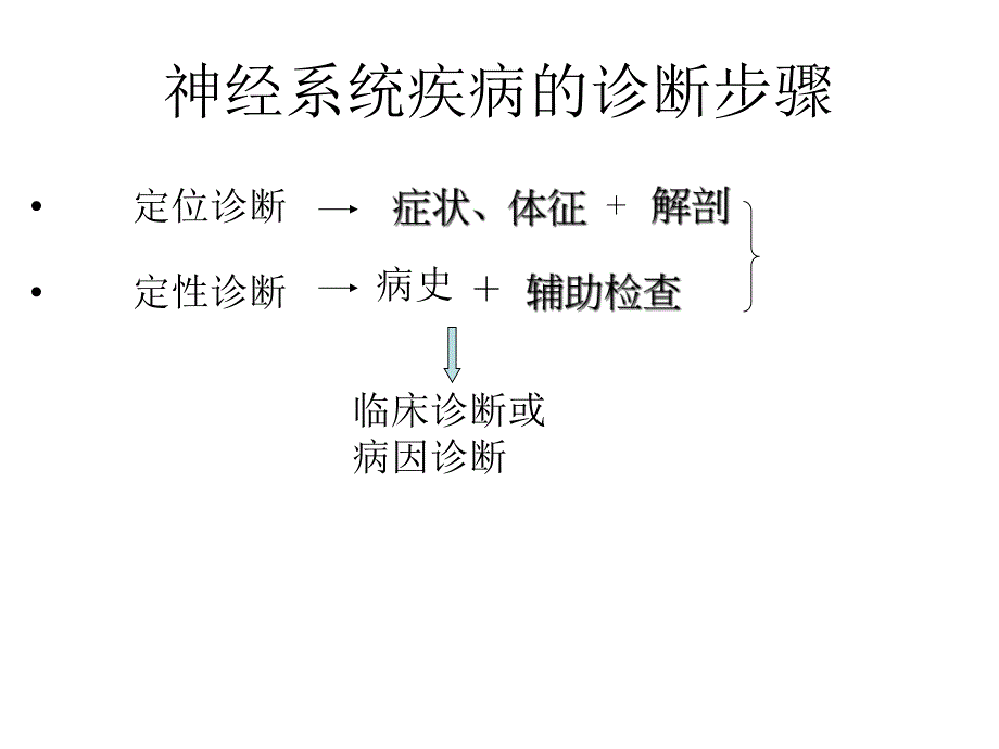 神经内科定位诊断.ppt_第2页