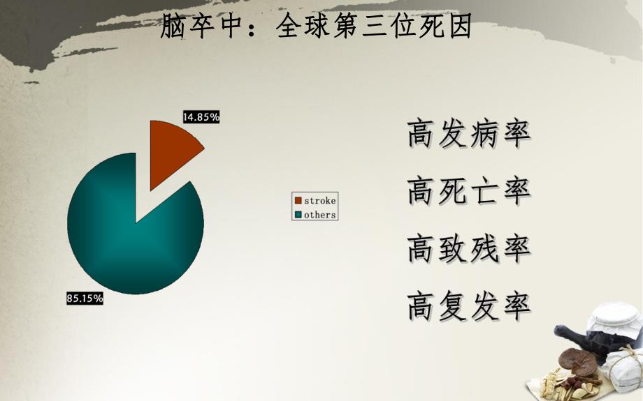 脑缺血损伤及其体外细胞模型.ppt_第3页