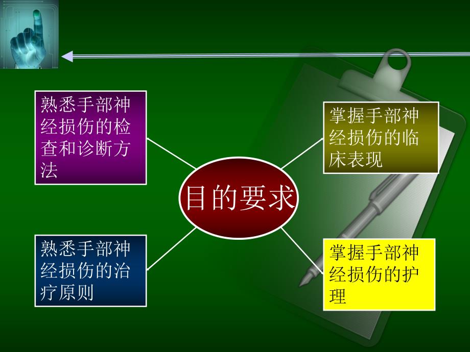 手部神经损伤图文.ppt_第2页