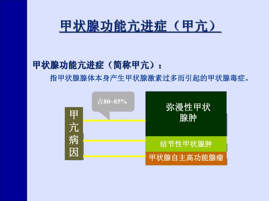 甲亢危象.ppt_第2页