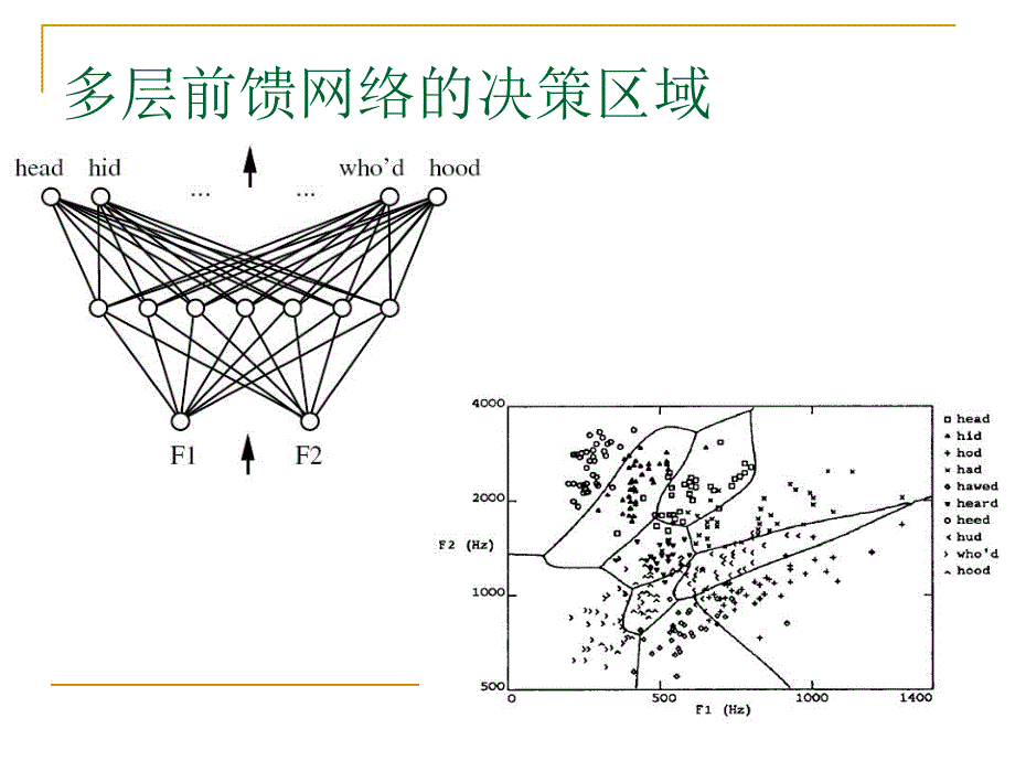 数学建模神经网络.ppt_第3页