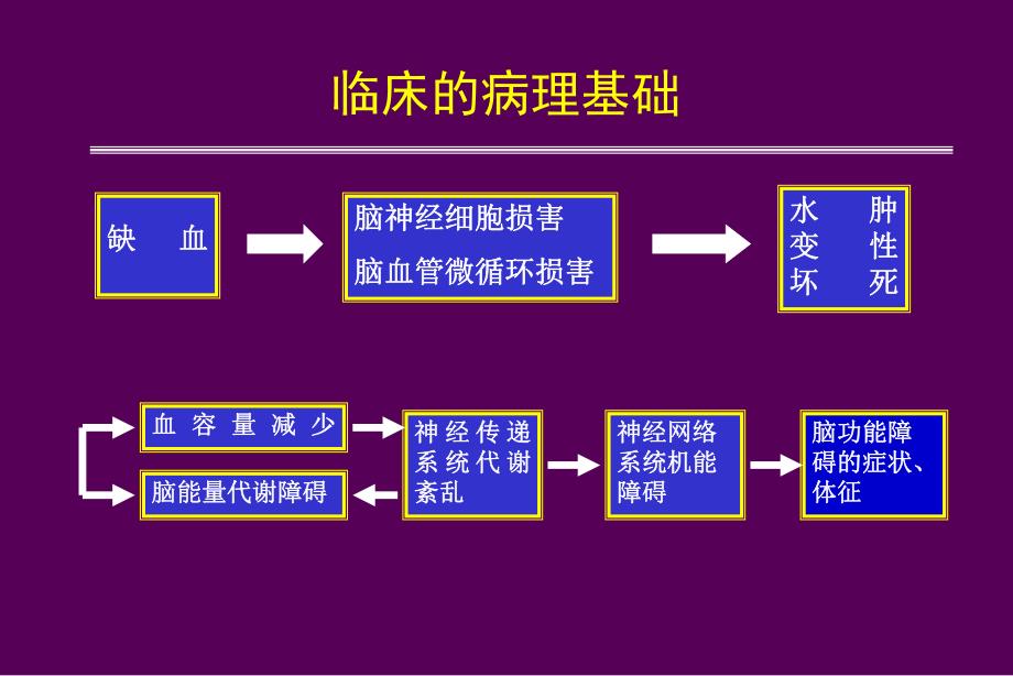 脑梗塞治疗.ppt_第3页