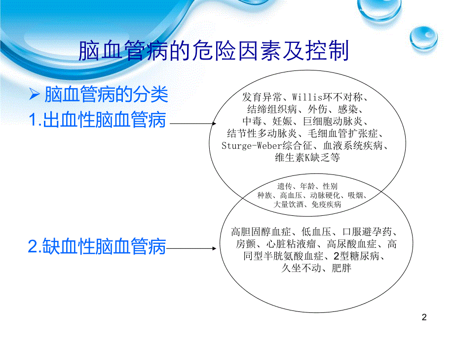 脑血管病的危险因素及控制.ppt_第2页