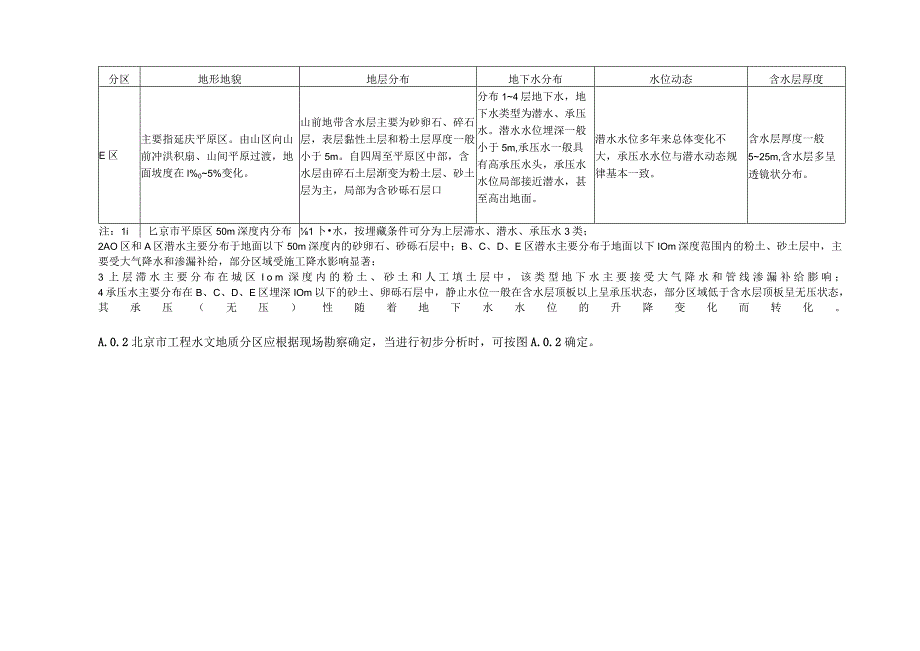 地下结构工程抗浮勘察工程水文地质分区、数值分析方法基本要求、高水位基准、历年高水位等值线图.docx_第2页