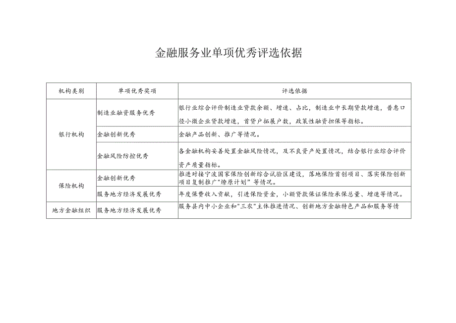 金融服务业单项优秀评选依据.docx_第1页