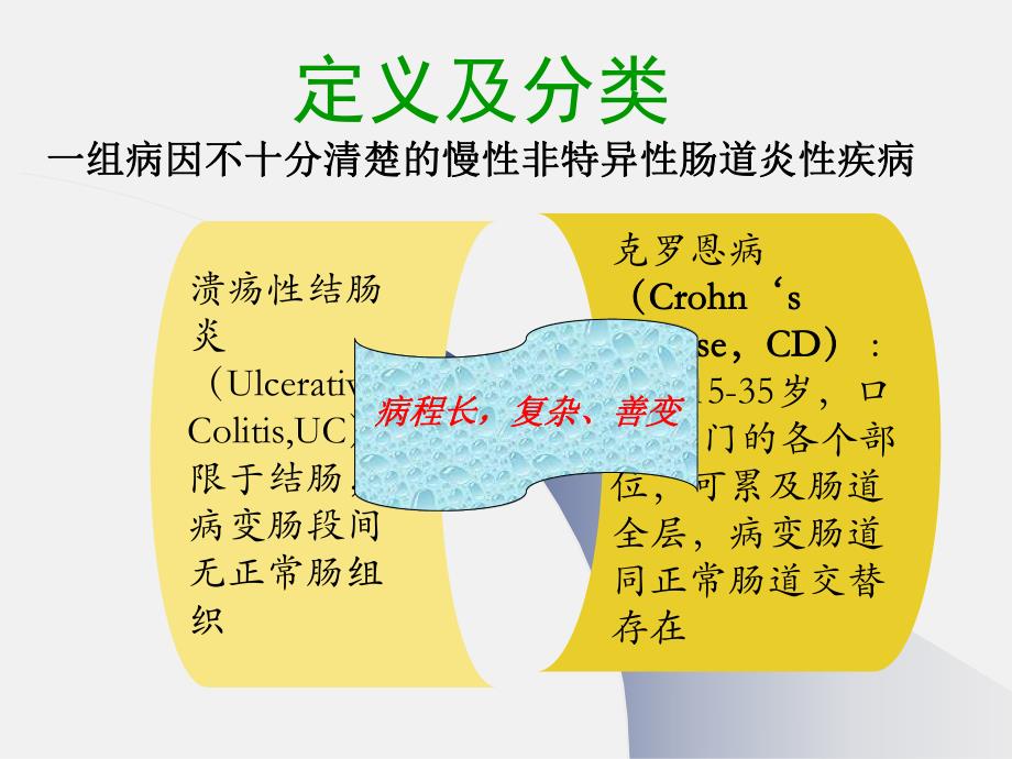 IBD饮食等.ppt_第2页