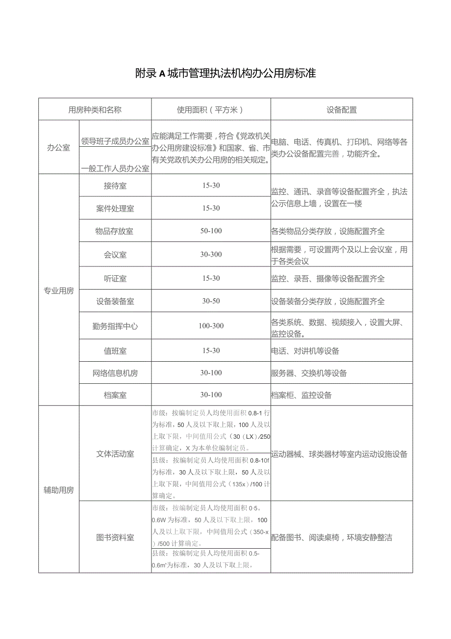 城市管理执法机构办公用房标准、队伍标志标识设计要求.docx_第1页