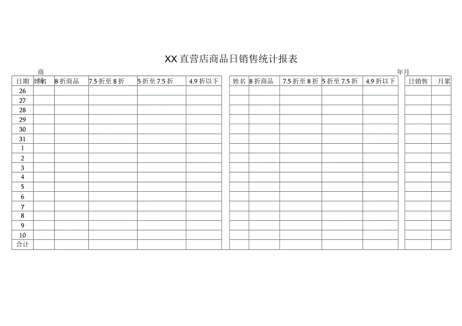 XX直营店商品日销售统计报表（2023年）.docx_第1页