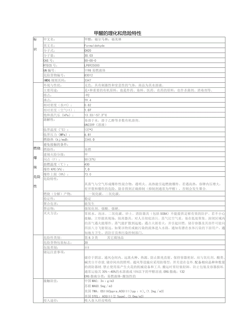 甲醛的理化特性表.docx_第1页