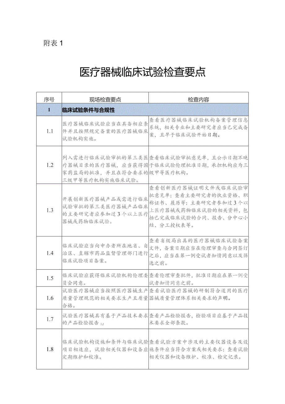 医疗器械临床试验检查要点、体外诊断试剂临床试验检查要点.docx_第1页