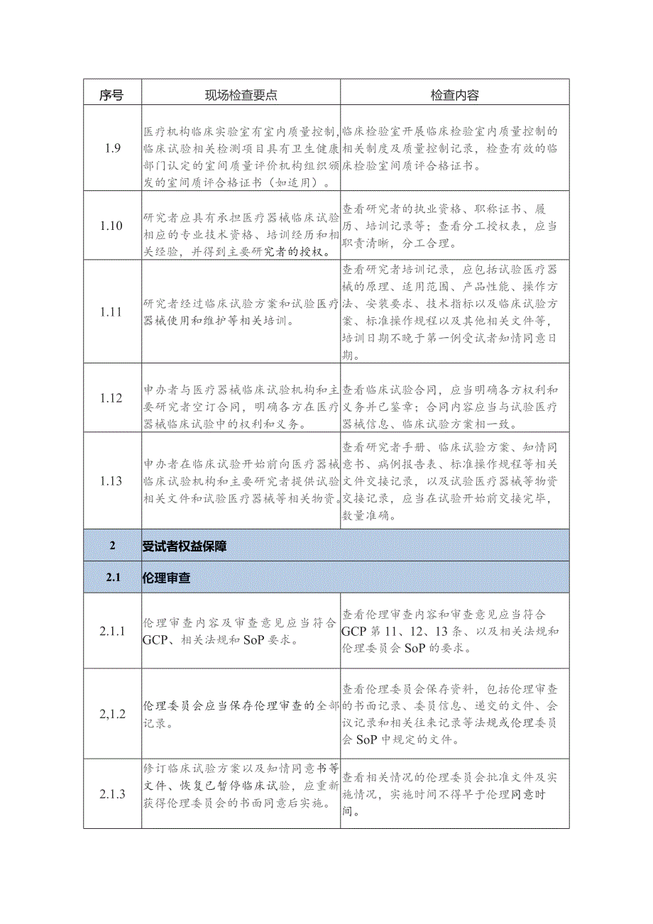 医疗器械临床试验检查要点、体外诊断试剂临床试验检查要点.docx_第2页