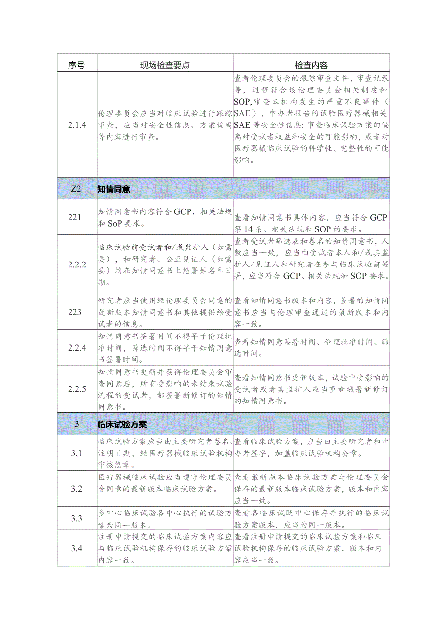 医疗器械临床试验检查要点、体外诊断试剂临床试验检查要点.docx_第3页