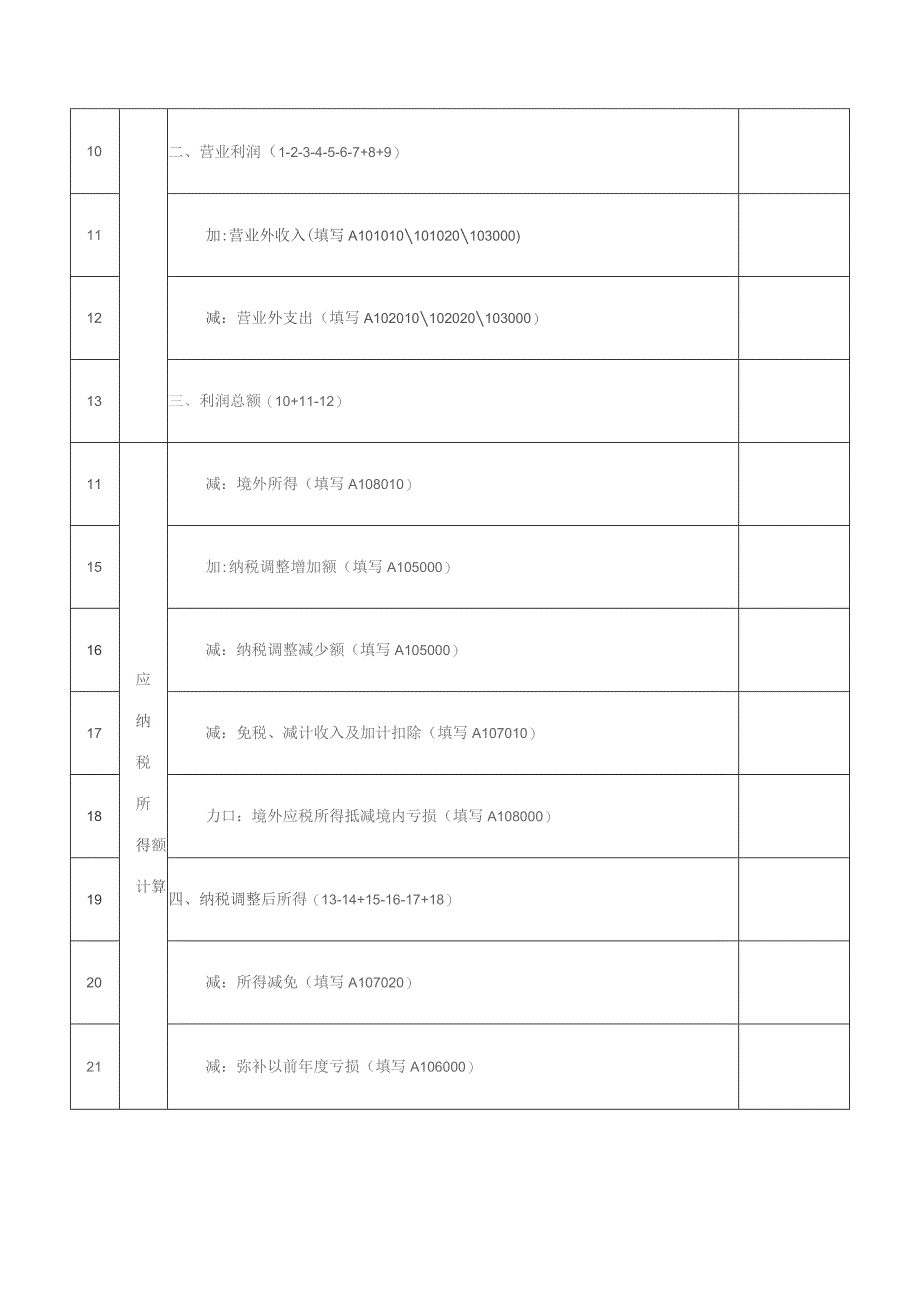 A06559《中华人民共和国企业所得税年度纳税申报表（A类）》（A100000）.docx_第2页