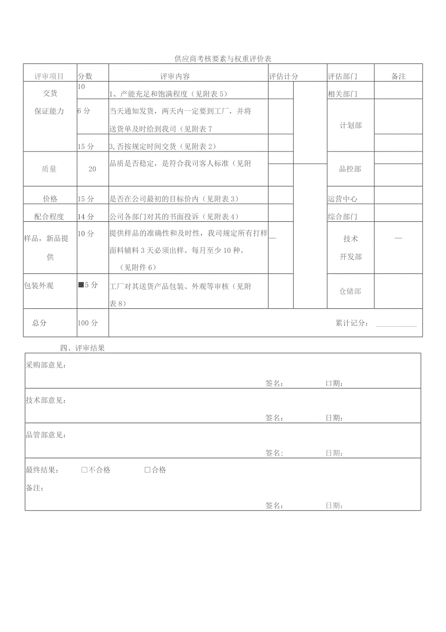 公司新供应商评审表模板.docx_第2页