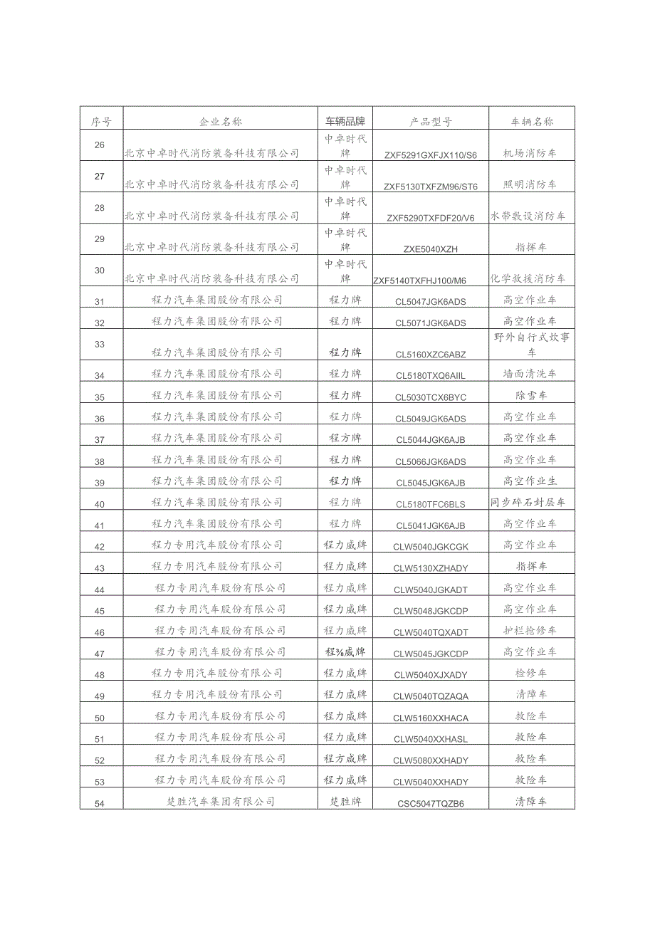 免征车辆购置税的设有固定装置的非运输专用作业车辆目录.docx_第2页