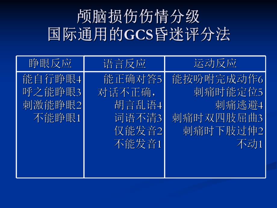 颅脑损伤的分级与.ppt_第2页