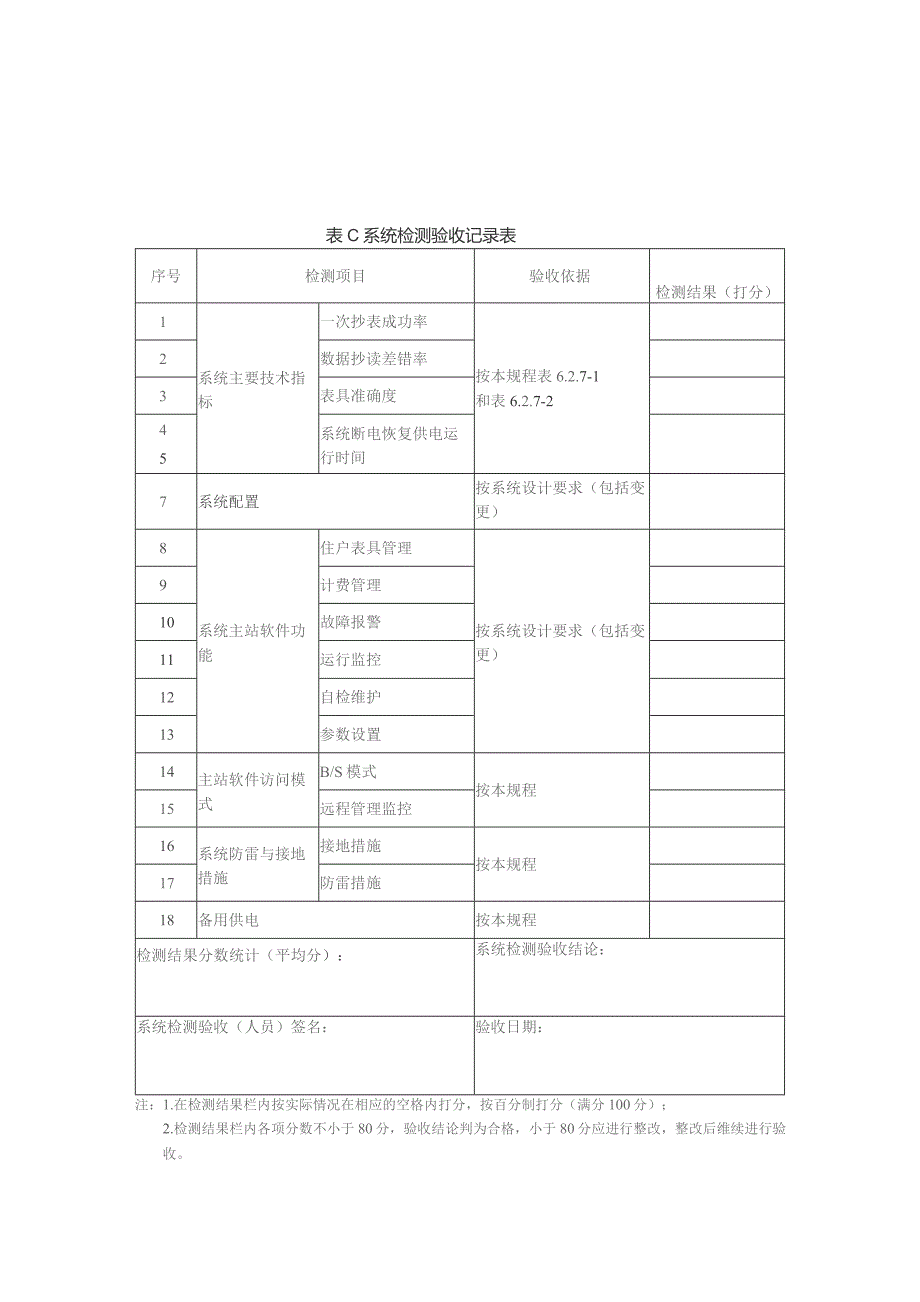 住宅远传抄表系统隐蔽、施工、系统检测、料验收记录、施工用表、竣工工程验收记录.docx_第3页