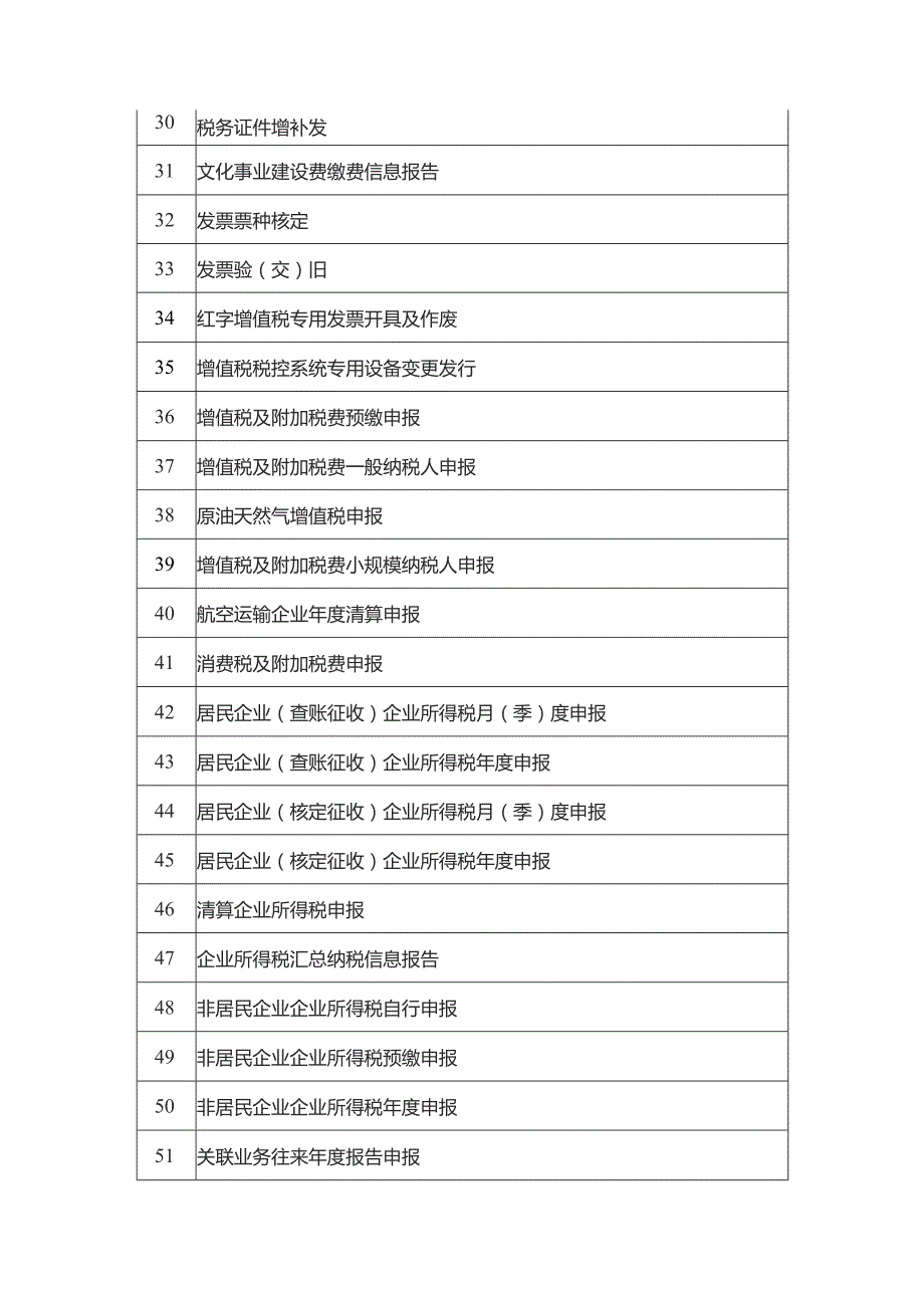 “非接触式”办税缴费事项清单.docx_第3页