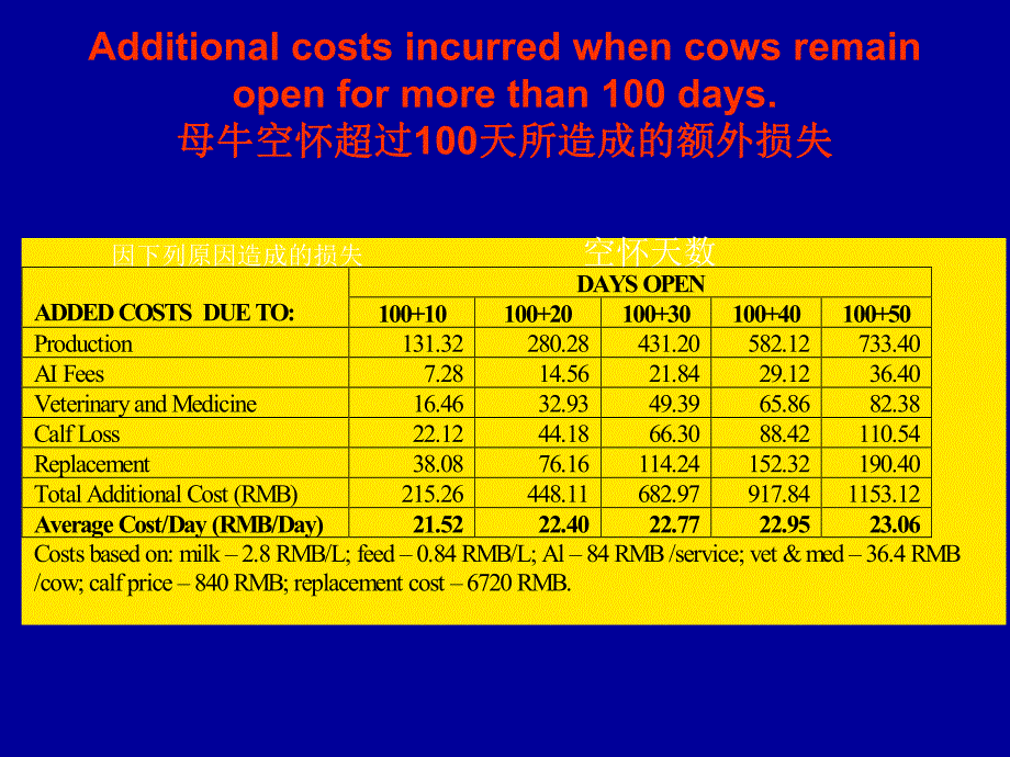 精液操作和人工授精.ppt_第2页