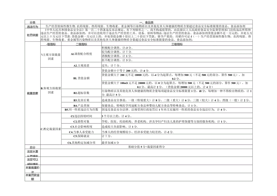 川渝市场监督管理领域常见违法行为行政处罚裁量因素积分量化表.docx_第3页